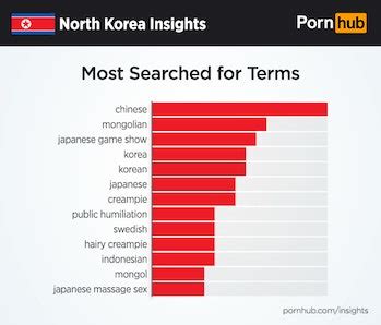 porn hud korea
